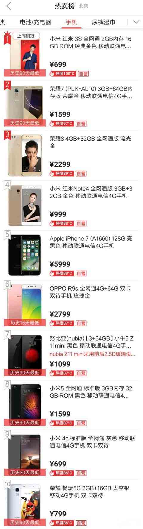 京东双11热销手机Top10速排行榜:小米/苹果领跑