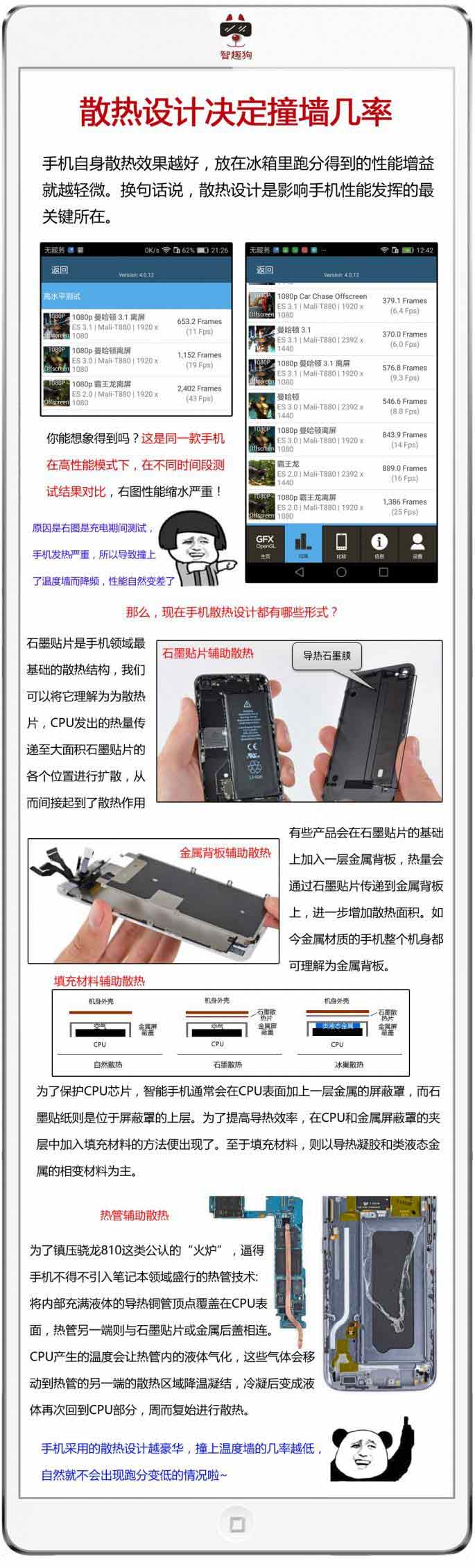 为啥手机跑分有高有低?4张图让你看懂温度墙 第4张