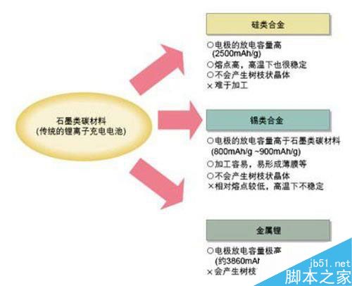 科普:手机电池为啥会爆炸?锂电池工作原理