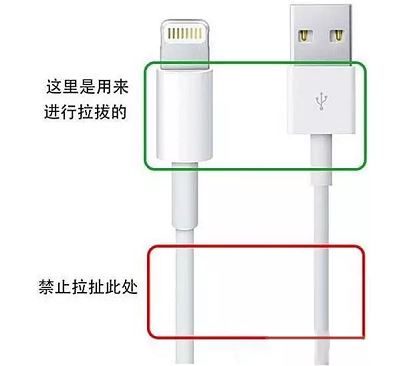 USB手机数据线实用省钱保护方法