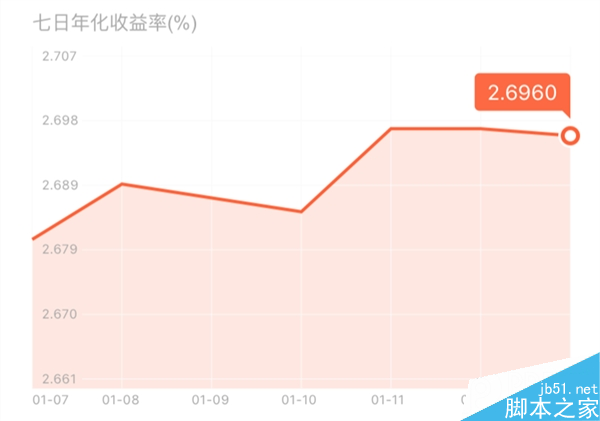 收益超余额宝2倍！小米全新理财上线