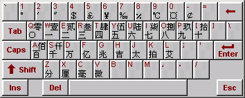 输入法中软键盘中的特殊字符集合 第4张