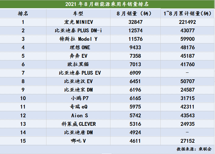 制表：每经记者 李硕