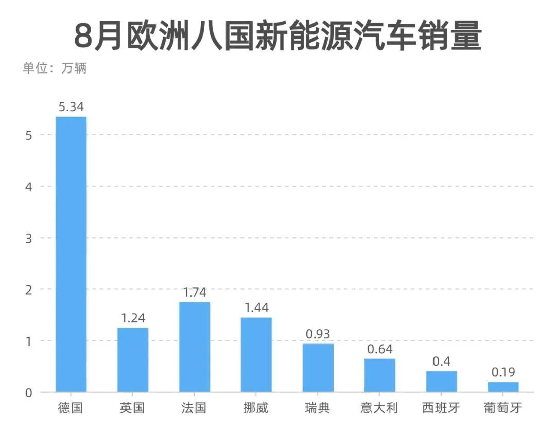 制表：每经记者 李硕