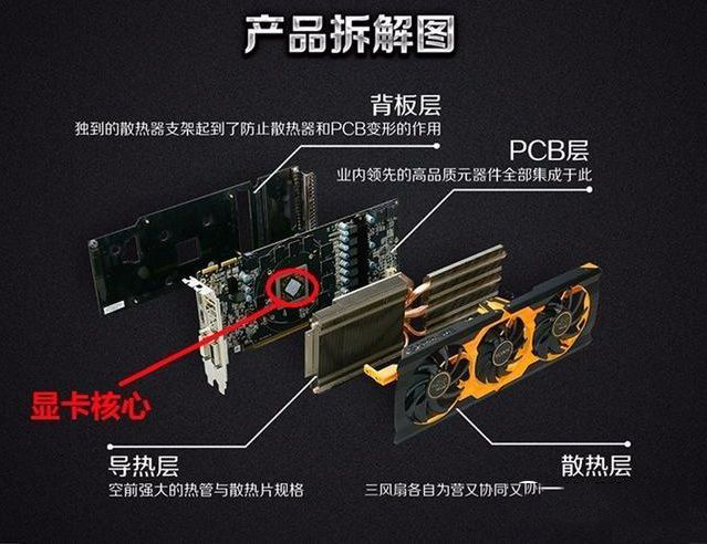 台式电脑的保养与清理知识扫盲(经典) 第5张