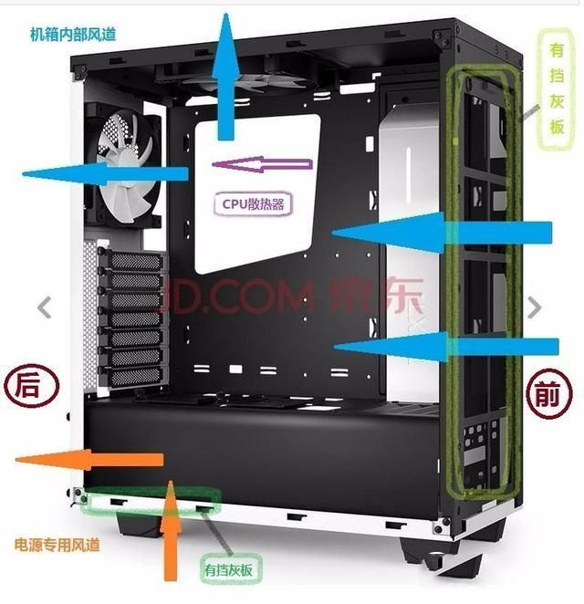 台式电脑的保养与清理知识扫盲(经典) 第7张