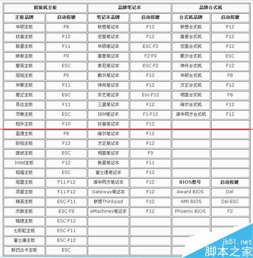 华硕笔记本键盘中Fn键怎么关闭？Fn键的设置方法