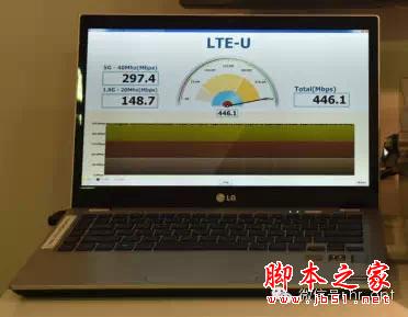 LTE-U，放开WiFi，让我来！ 第7张