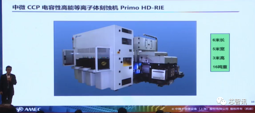 四类设备已经达国际领先！详解中微半导体成功的秘诀 第11张