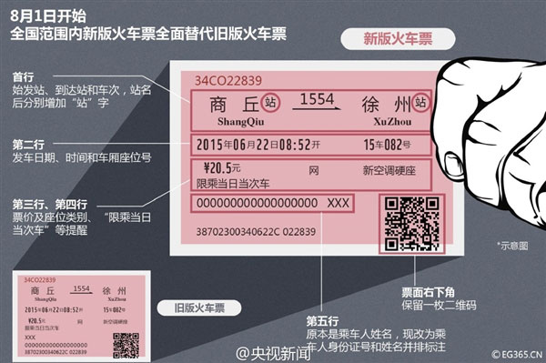 高清图解：这就是新版火车票！新老对比