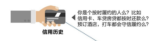 支付宝的芝麻信用分