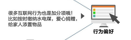 支付宝的芝麻信用分