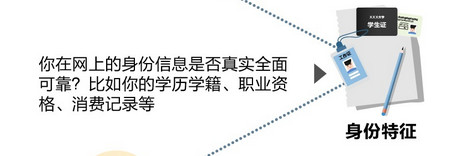 支付宝的芝麻信用分