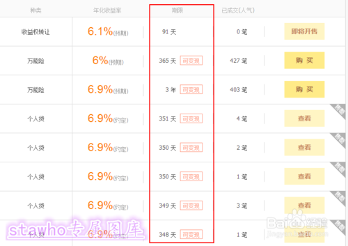 招财宝和余额宝有什么区别?阿里招财宝产品如何购买? 第2张