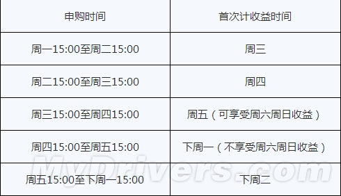 小米金融全攻略：关于“活期宝”你该知道的