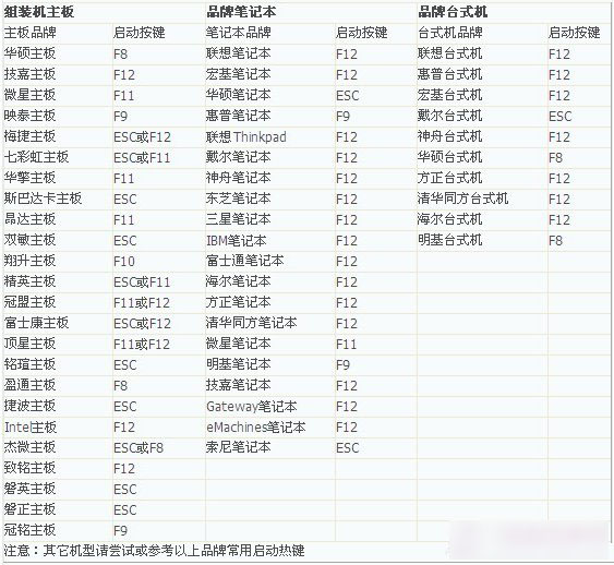 如何设置U盘启动 设置电脑开机从U盘启动方法