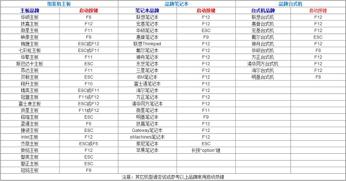 电脑怎么设置U盘启动 各品牌电脑热启动快捷键大全