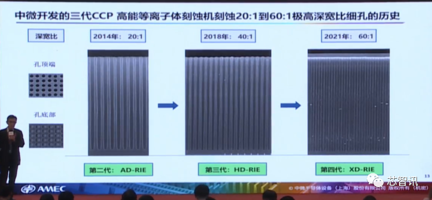 四类设备已经达国际领先！详解中微半导体成功的秘诀