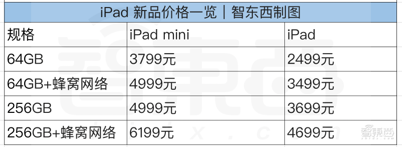 iPhone 13暴降800元！顶配一万三 高刷屏小刘海 A15芯碾压全场 第6张