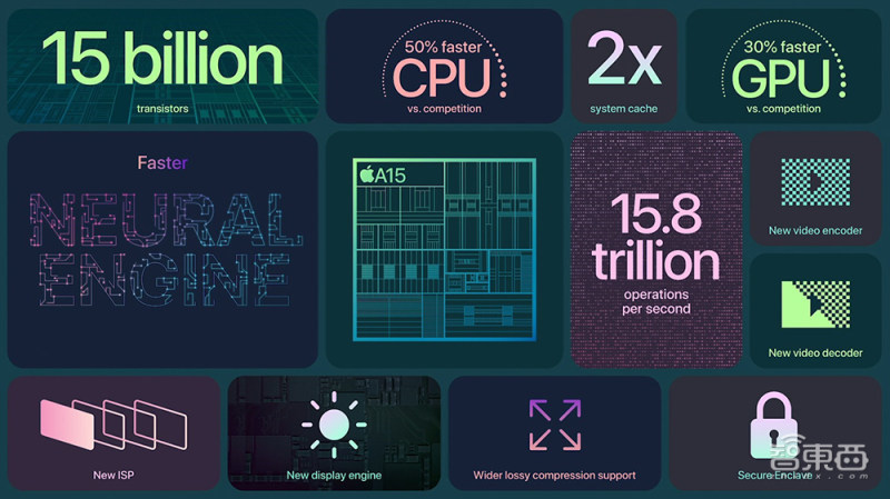 iPhone 13暴降800元！顶配一万三 高刷屏小刘海 A15芯碾压全场 第7张
