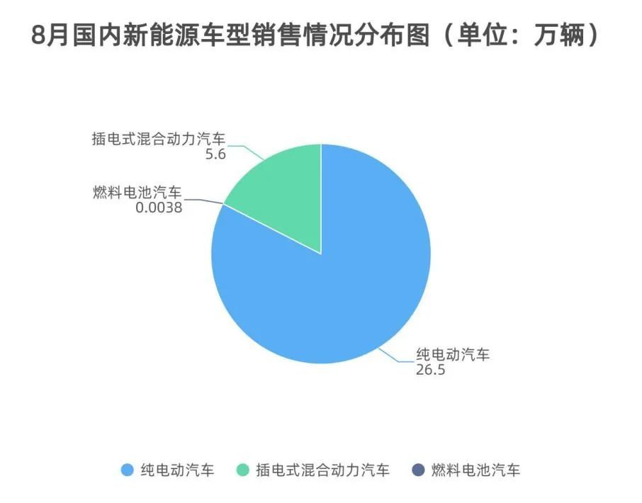 制表：每经记者 李硕