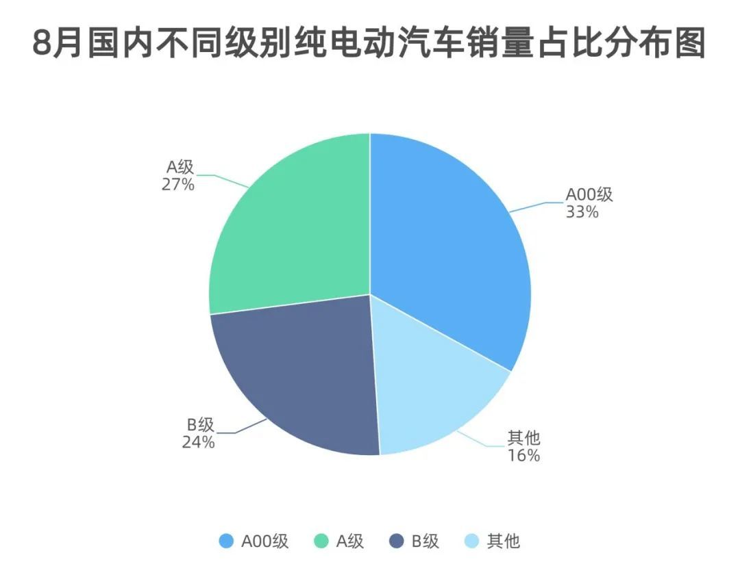 制表：每经记者 李硕