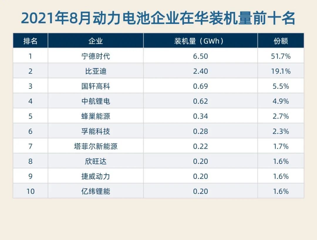 制表：每经记者 李硕