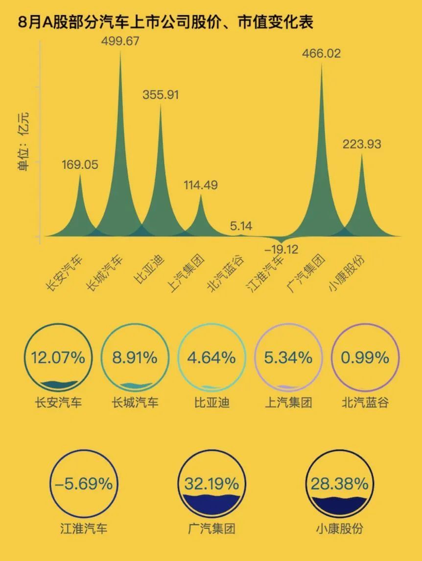 制表：每经记者 段思瑶