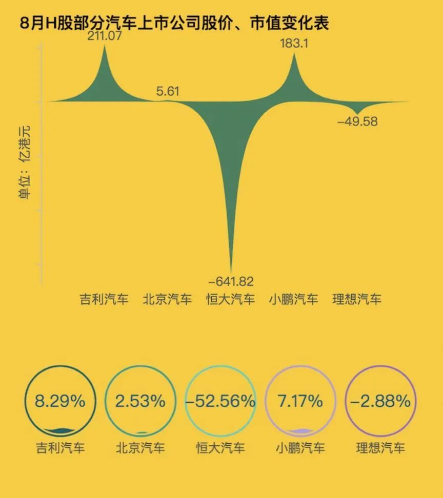 制表：每经记者 段思瑶