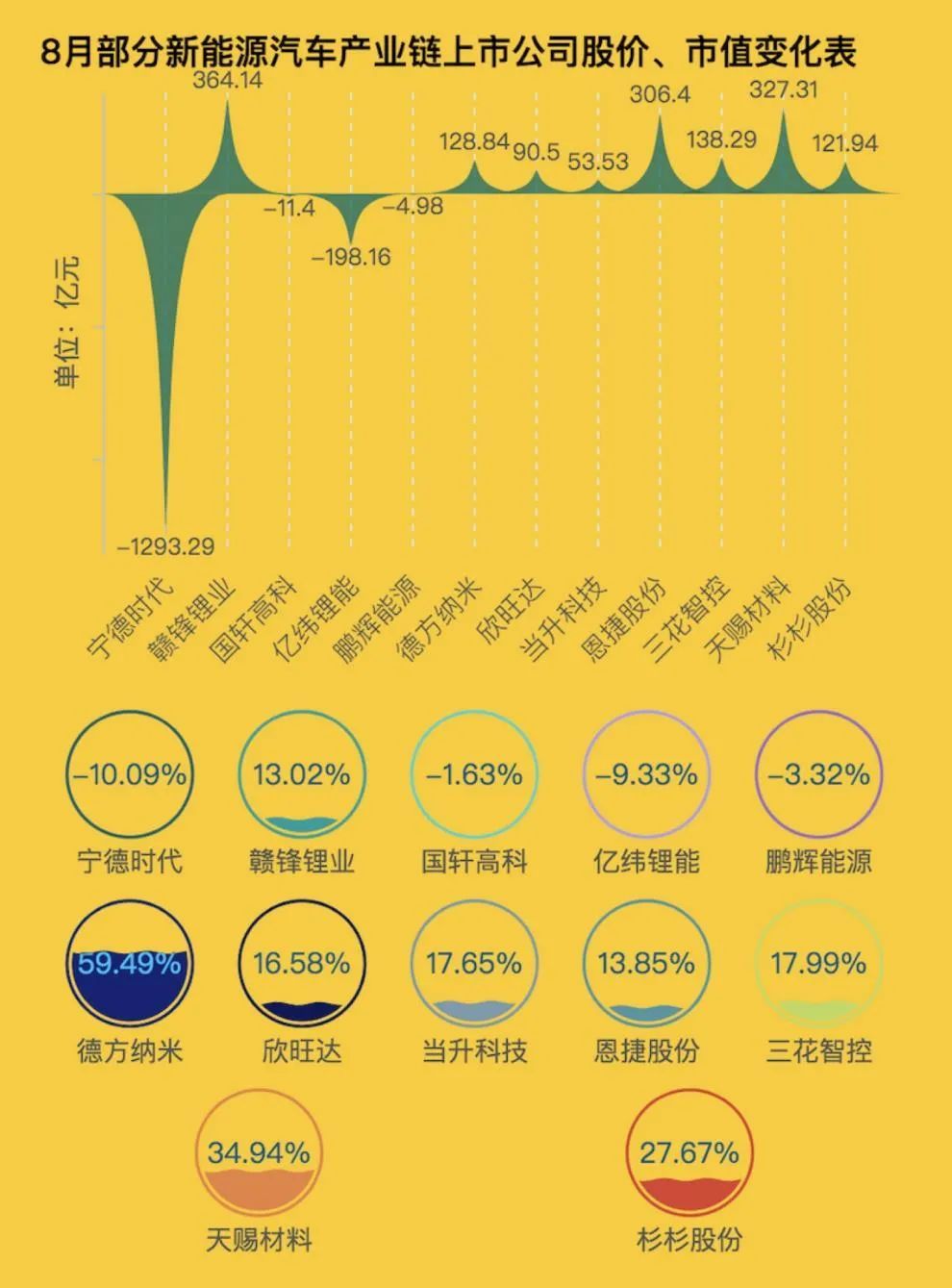 制表：每经记者 段思瑶