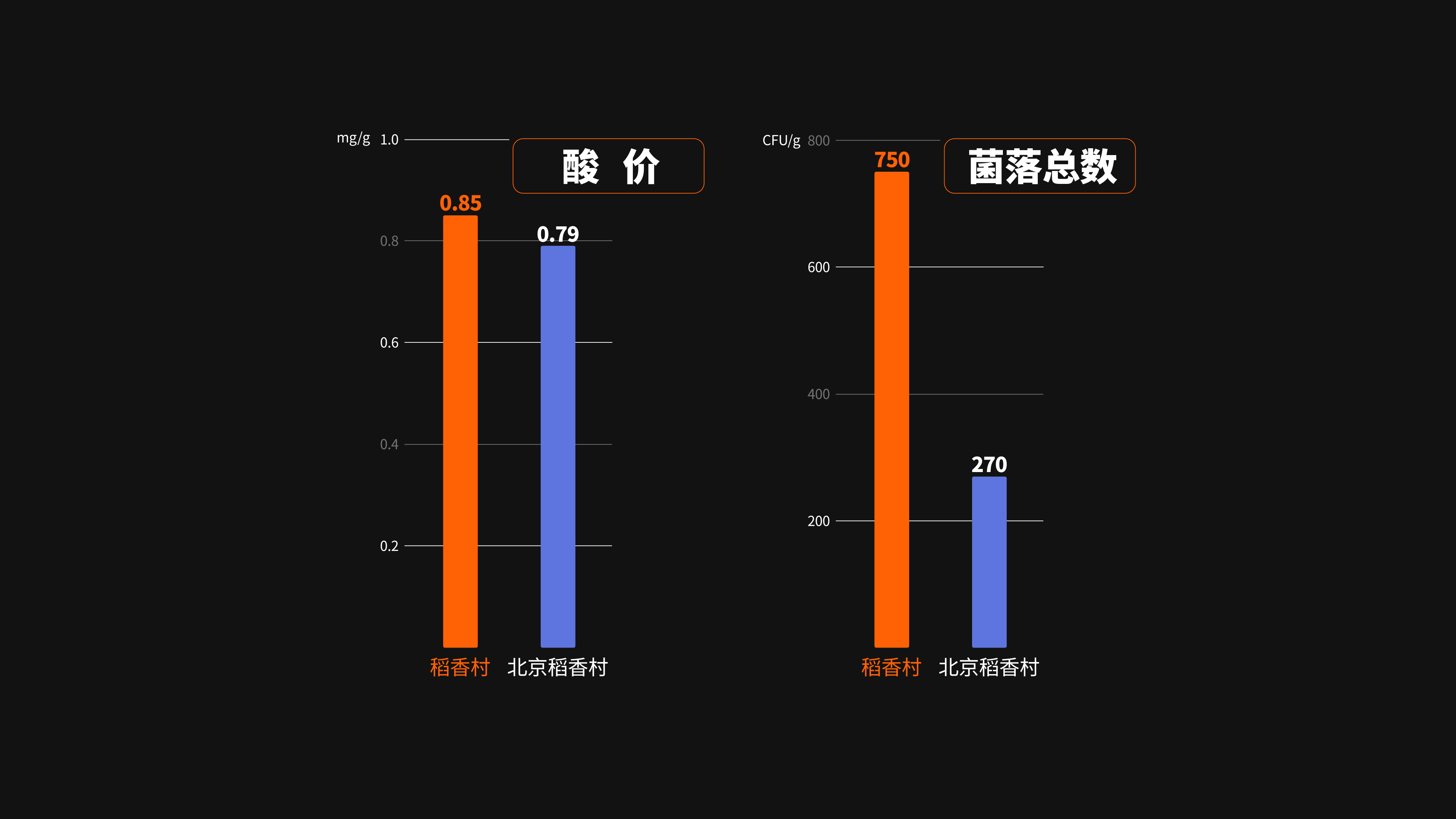 我们花5万块检测25款月饼 50元一块的美心能站在金字塔顶端吗？丨凰家实验室