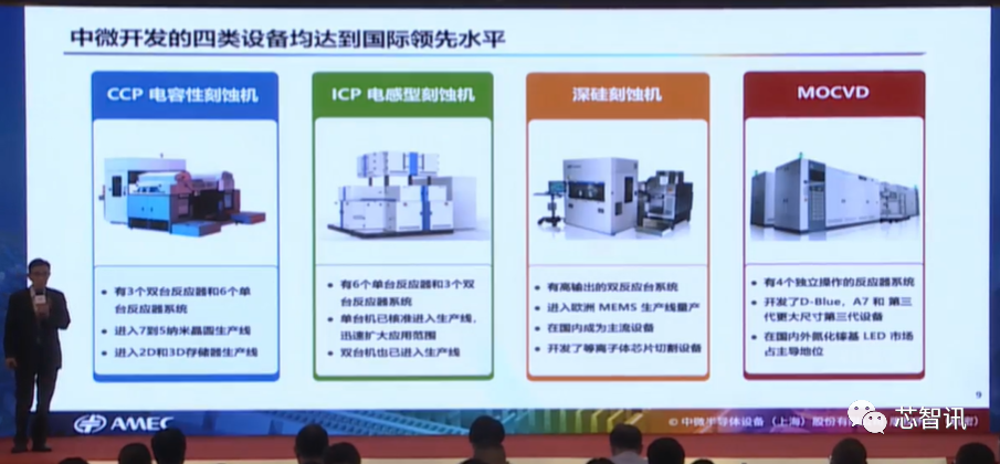 四类设备已经达国际领先！详解中微半导体成功的秘诀 第9张