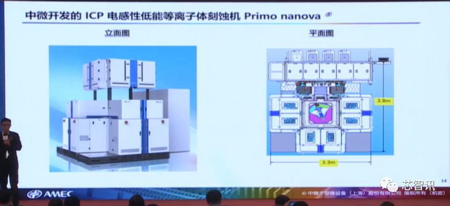 四类设备已经达国际领先！详解中微半导体成功的秘诀 第14张