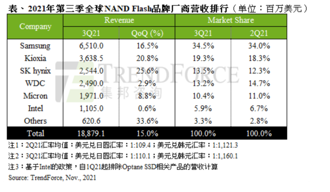 被“野蛮人”敲门后 东芝靠“分家”自保 第7张