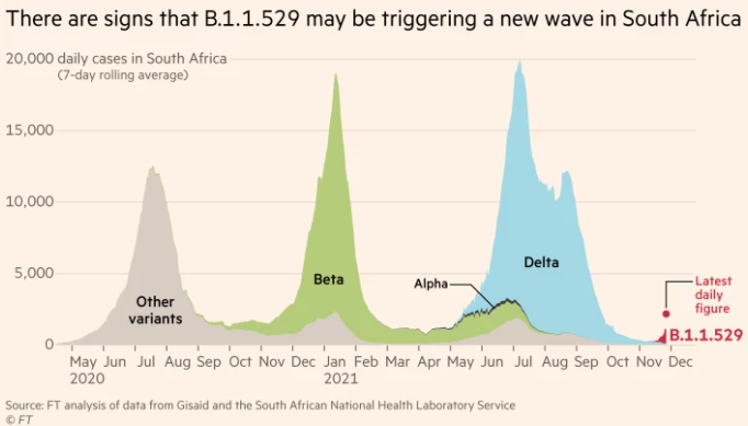 大家都在讨论的南非变异病毒株 为什么比德尔塔更可怕？