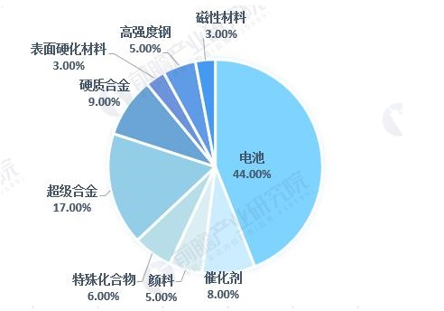 中国公司拿下世界最大钴矿后 连美国人都急了