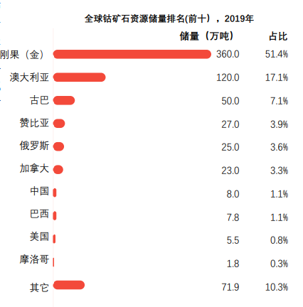 中国公司拿下世界最大钴矿后 连美国人都急了