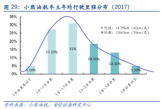 小鹏汽车财报里的难言之隐