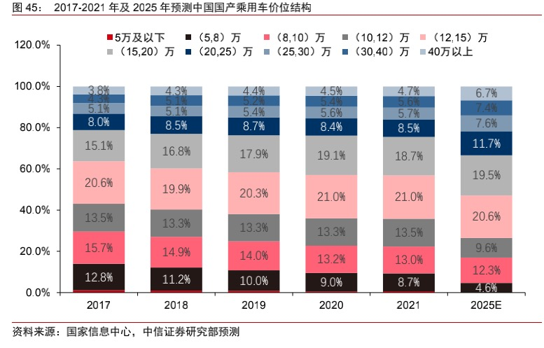 小鹏汽车财报里的难言之隐