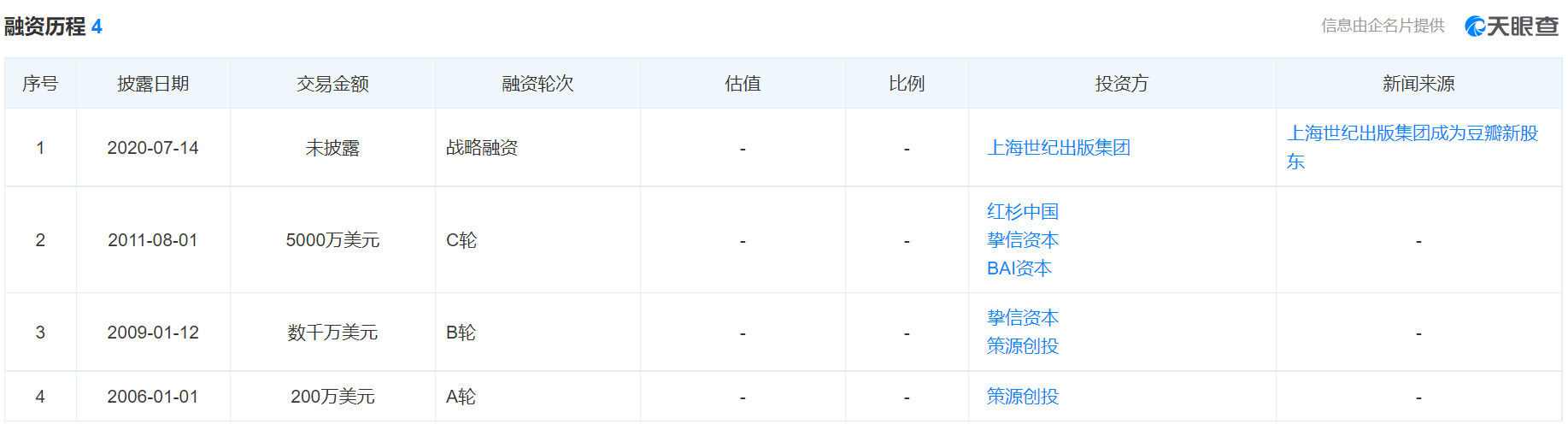 年内被罚20多次，累计900万元，豆瓣到底怎么了？