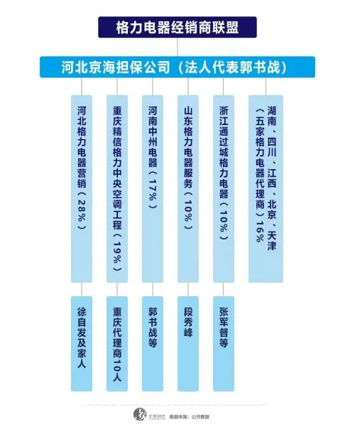 格力不需要“第二个董明珠” 第3张