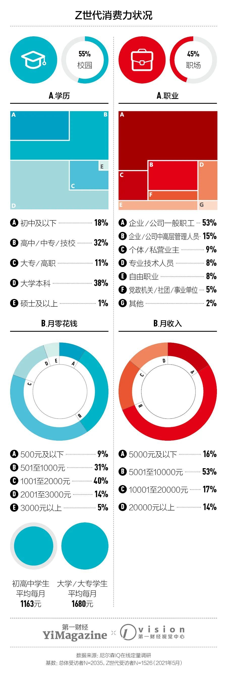 食品饮料品牌也不会放过Z世代