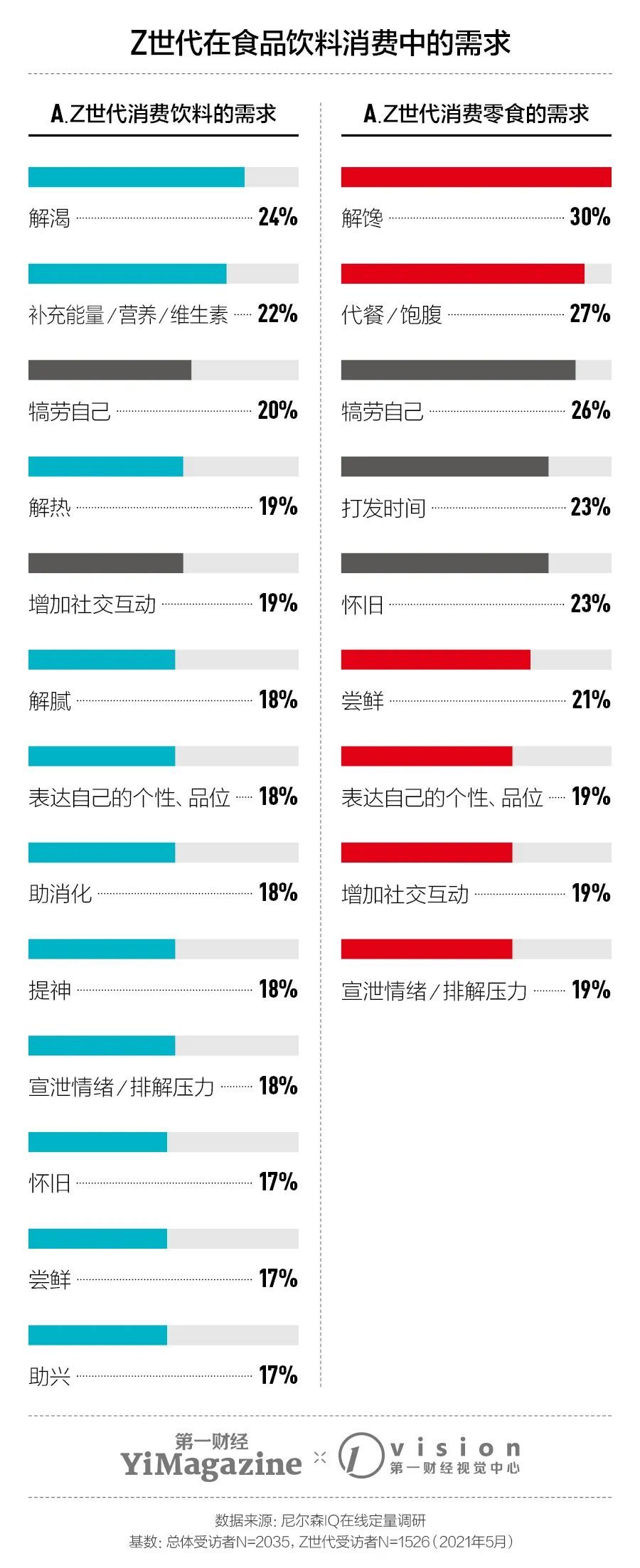 食品饮料品牌也不会放过Z世代