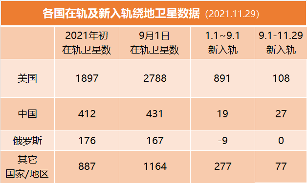 2021年 投资人为什么不爱商业航天了？ 第1张