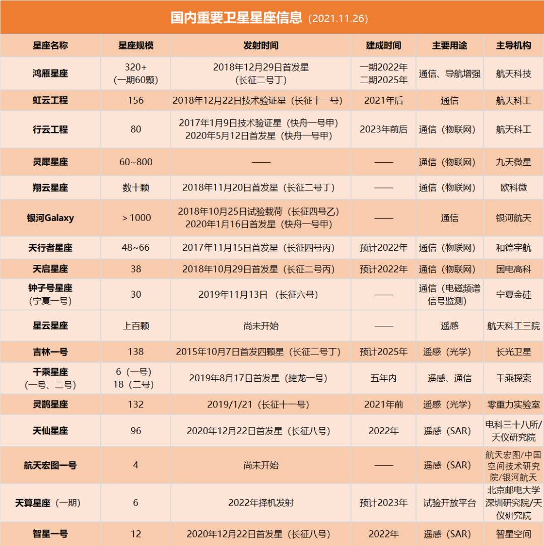 2021年 投资人为什么不爱商业航天了？ 第3张