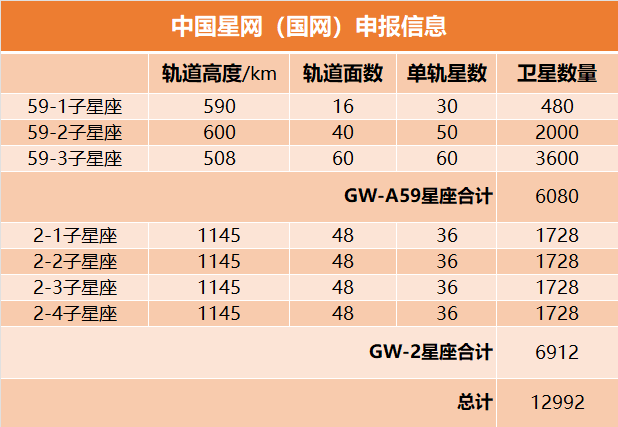 2021年 投资人为什么不爱商业航天了？ 第4张