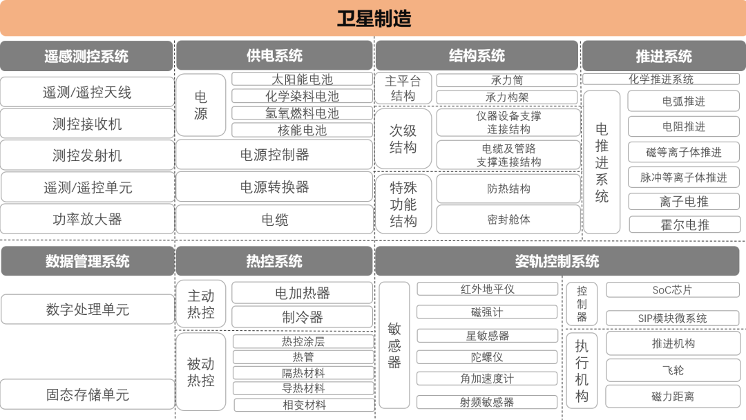 2021年 投资人为什么不爱商业航天了？ 第8张