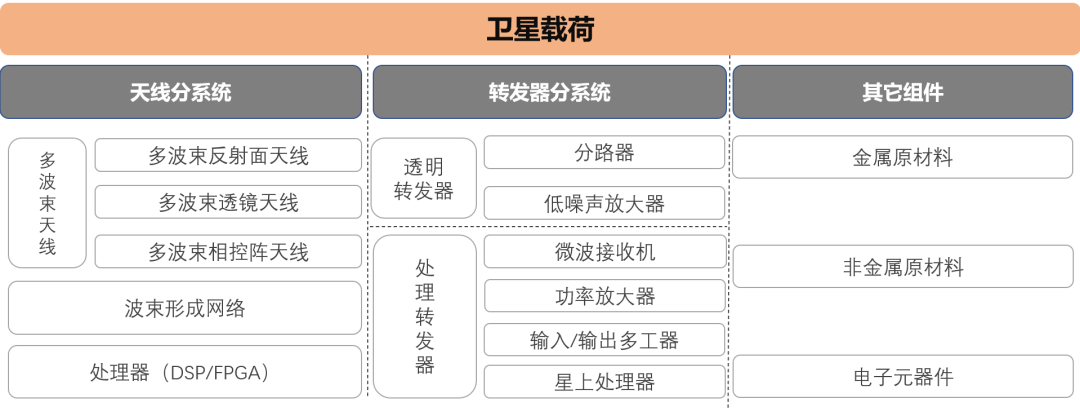 2021年 投资人为什么不爱商业航天了？ 第9张