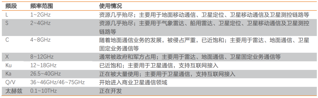 2021年 投资人为什么不爱商业航天了？ 第10张