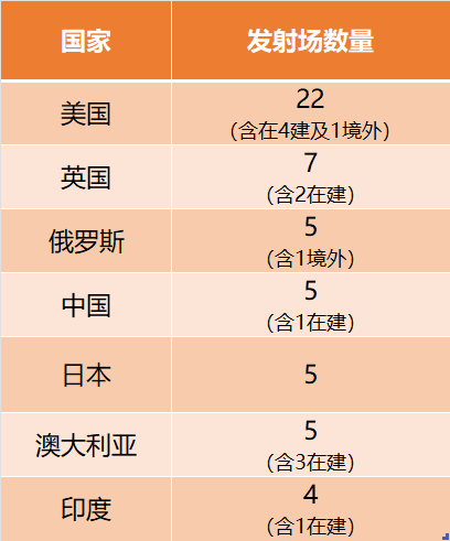 2021年 投资人为什么不爱商业航天了？ 第11张